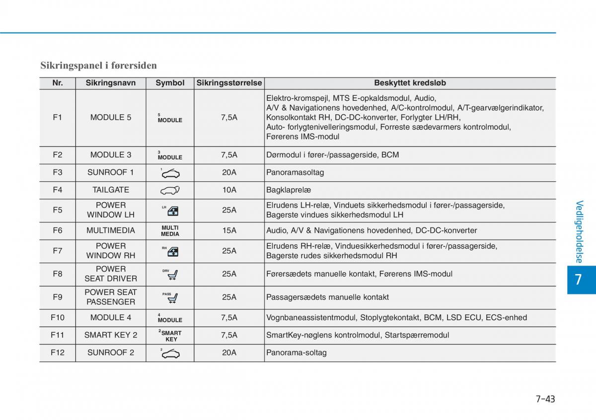 Hyundai i30N Performance Bilens instruktionsbog / page 457