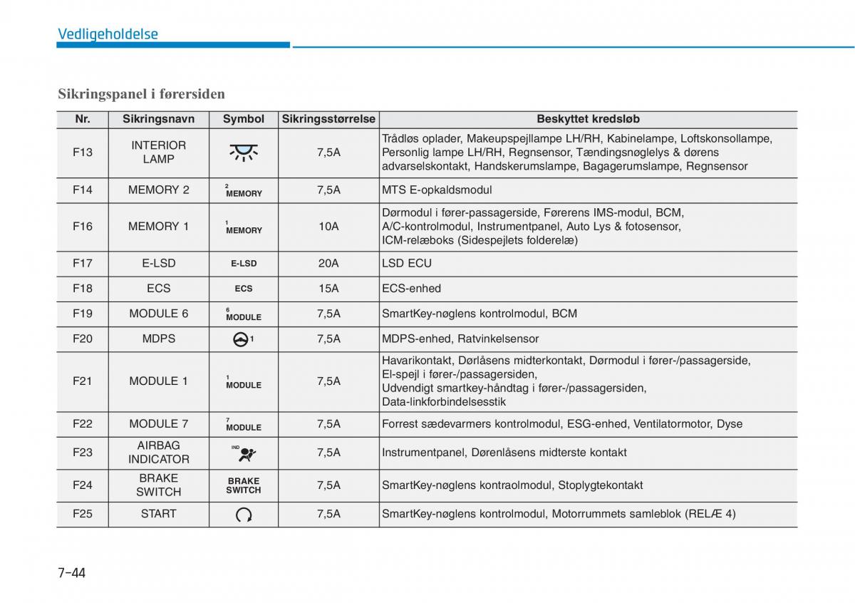 Hyundai i30N Performance Bilens instruktionsbog / page 458