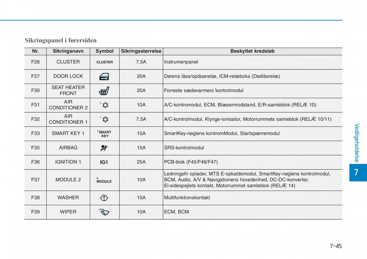 Hyundai i30N Performance Bilens instruktionsbog / page 459
