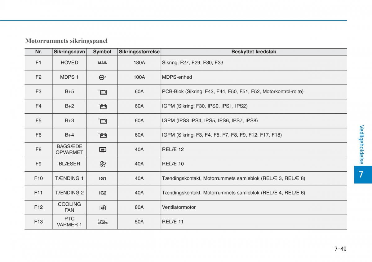 Hyundai i30N Performance Bilens instruktionsbog / page 463