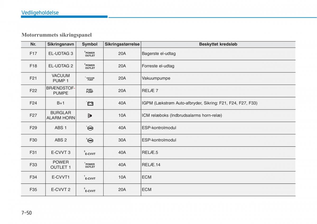 Hyundai i30N Performance Bilens instruktionsbog / page 464