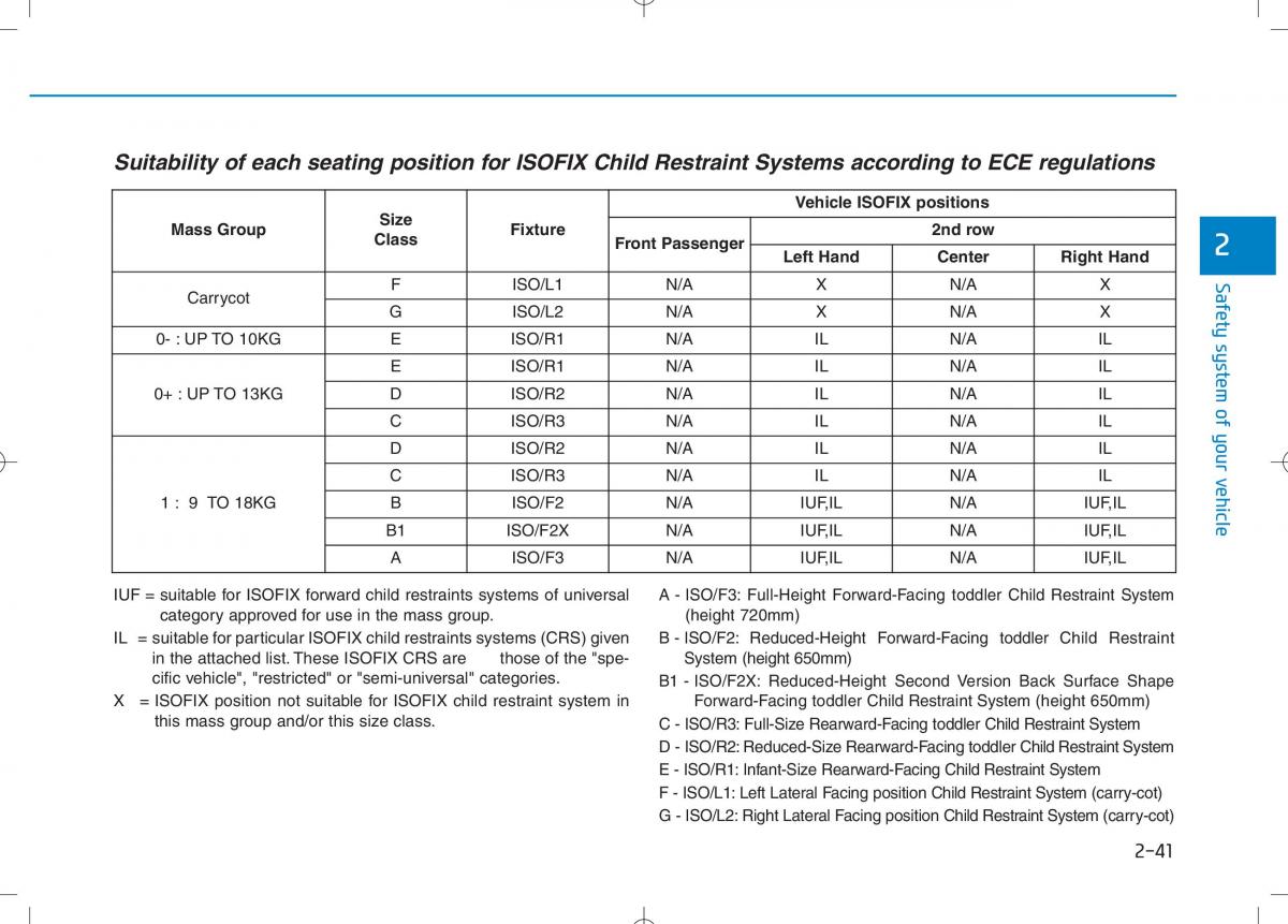 Hyundai i30N Performance owners manual / page 59