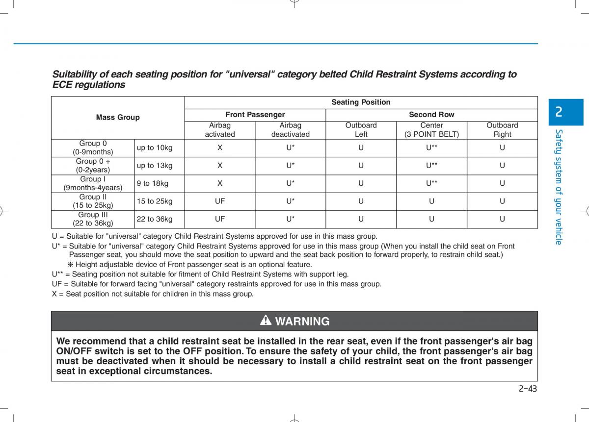 Hyundai i30N Performance owners manual / page 61