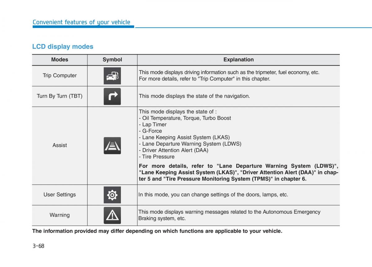 Hyundai i30N Performance owners manual / page 149