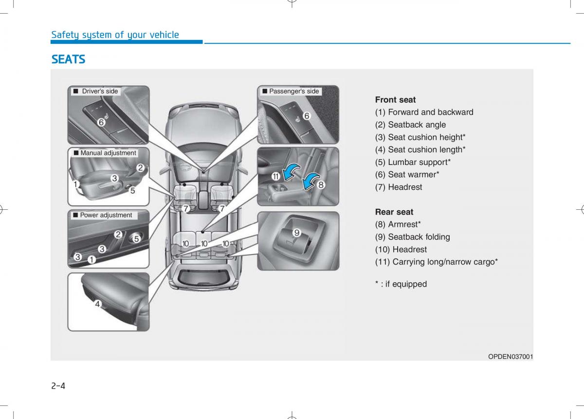 Hyundai i30N Performance owners manual / page 22