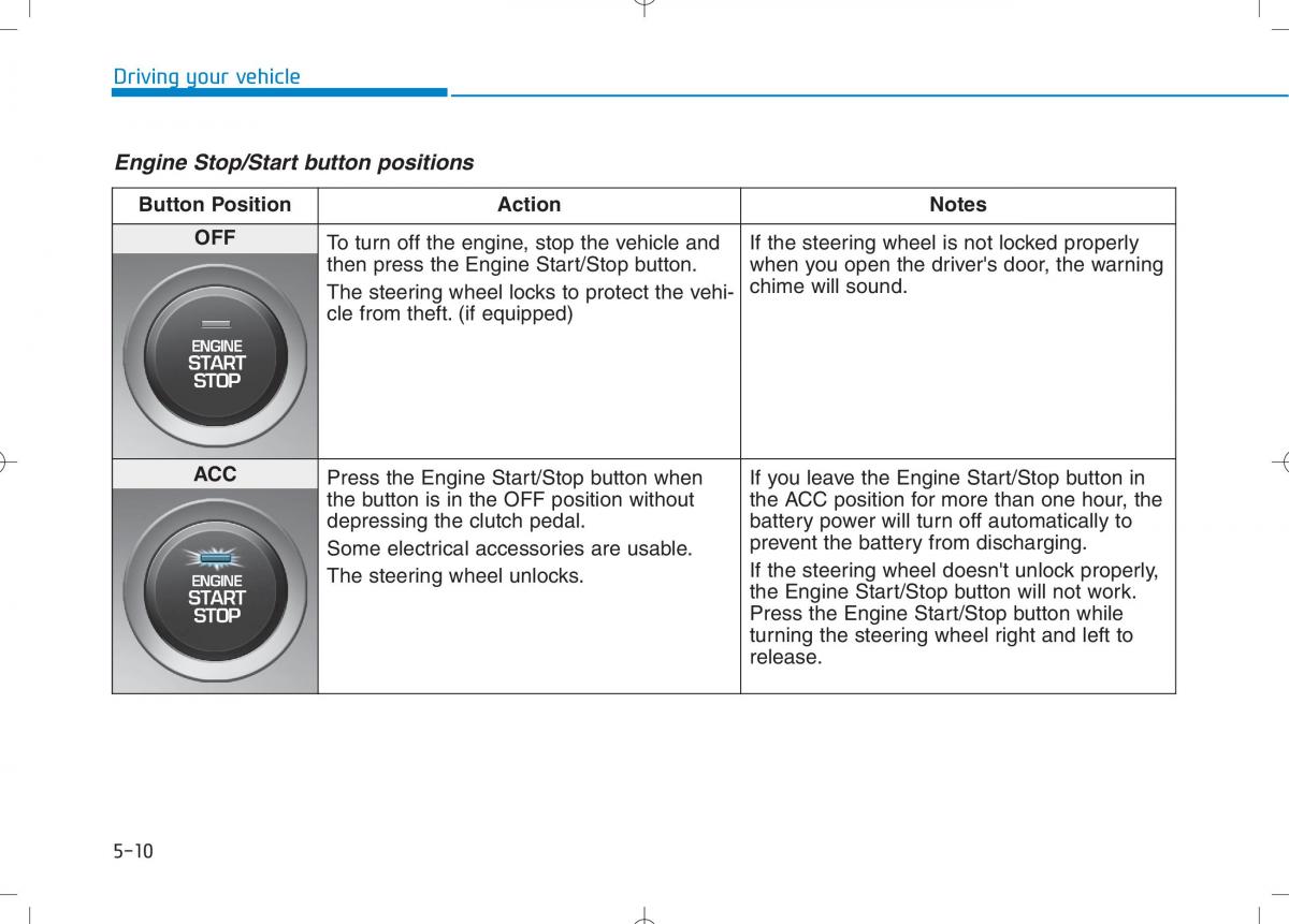 Hyundai i30N Performance owners manual / page 258