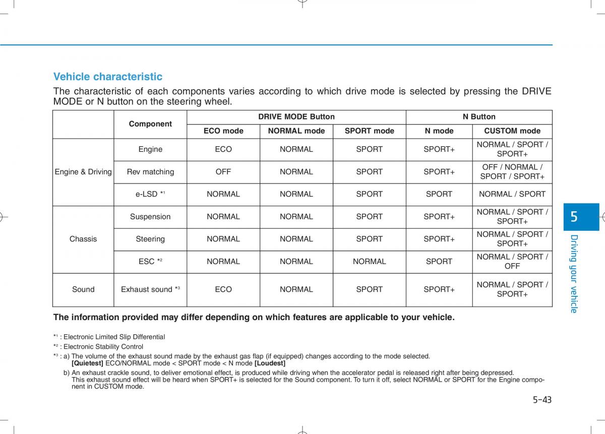 Hyundai i30N Performance owners manual / page 291