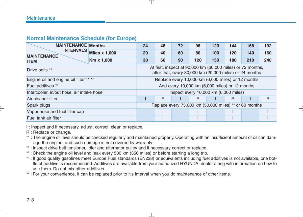 Hyundai i30N Performance owners manual / page 402