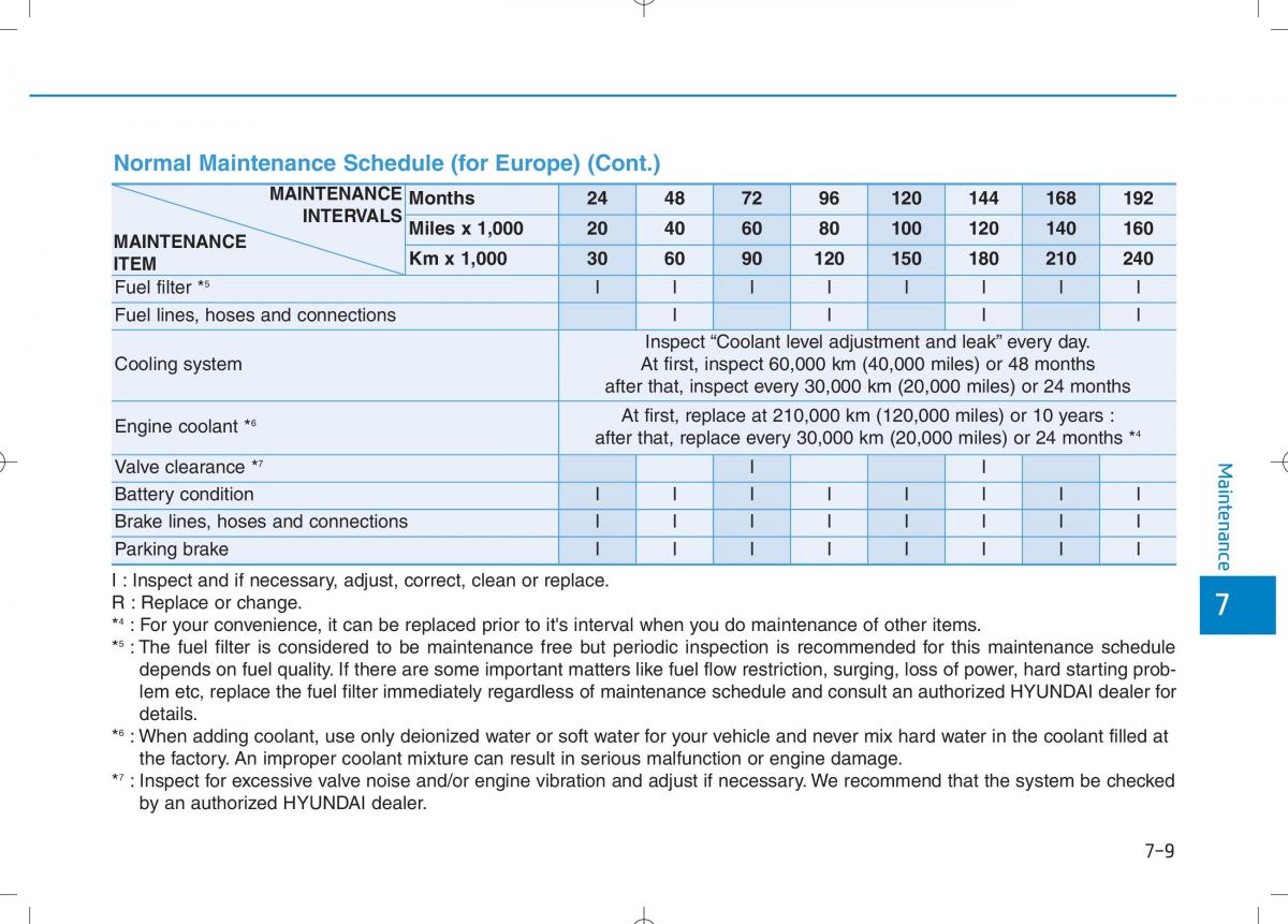 Hyundai i30N Performance owners manual / page 403