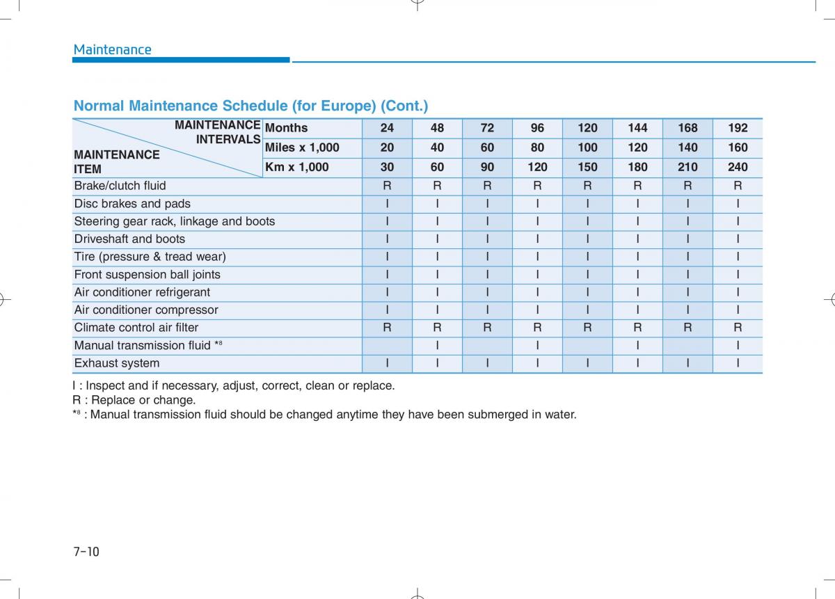 Hyundai i30N Performance owners manual / page 404