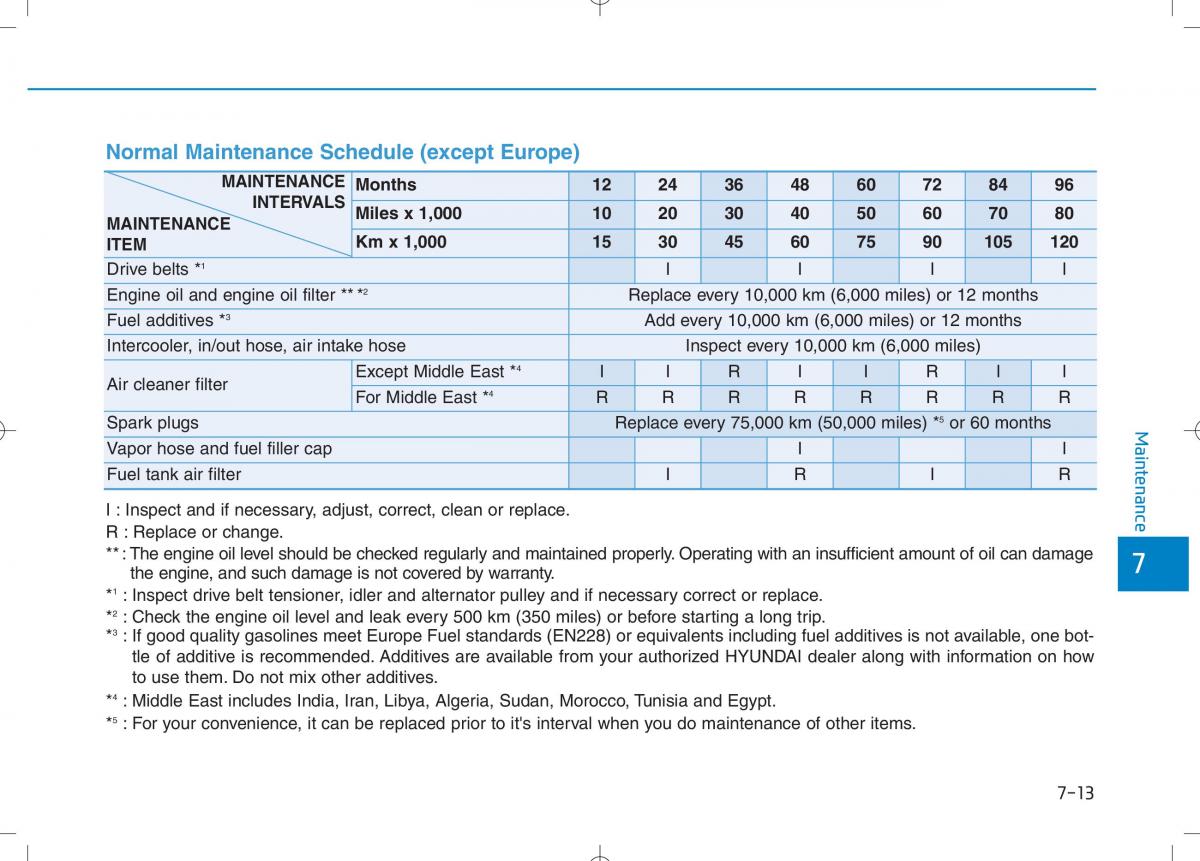 Hyundai i30N Performance owners manual / page 407