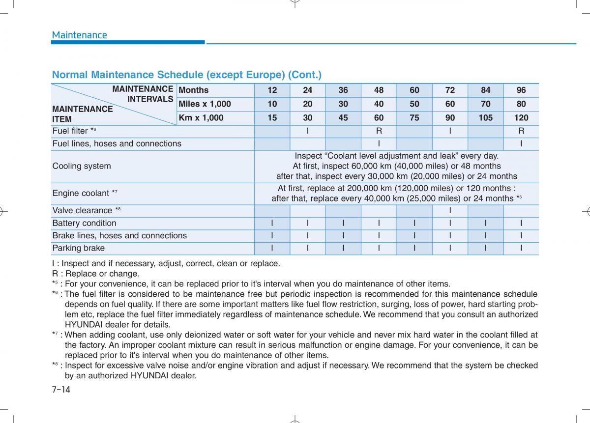 Hyundai i30N Performance owners manual / page 408