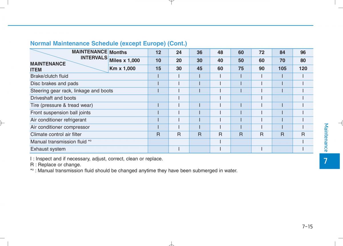 Hyundai i30N Performance owners manual / page 409