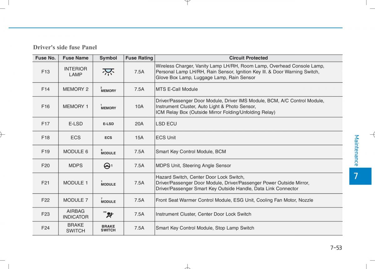 Hyundai i30N Performance owners manual / page 447