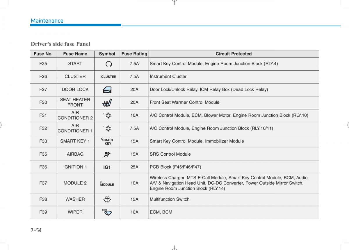 Hyundai i30N Performance owners manual / page 448