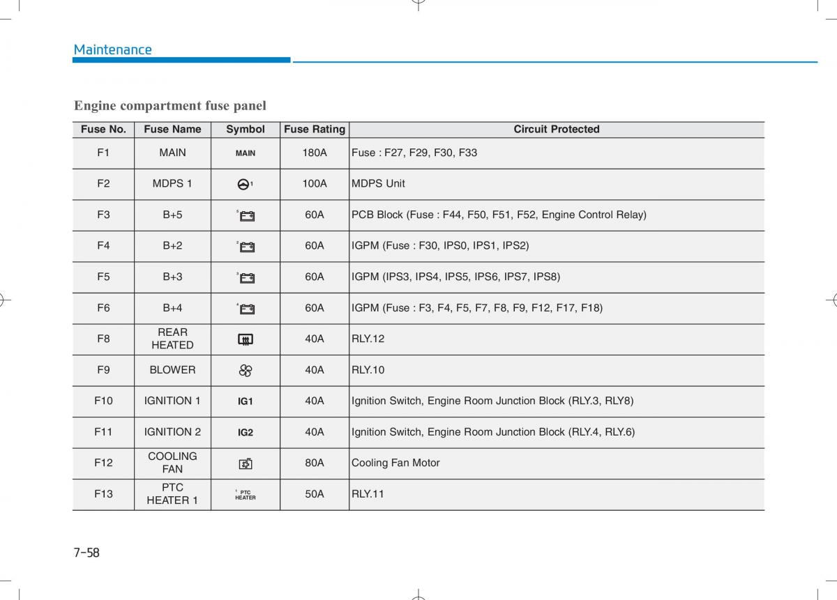 Hyundai i30N Performance owners manual / page 452