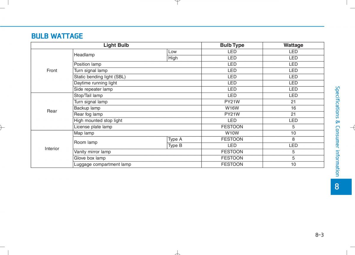 Hyundai i30N Performance owners manual / page 477