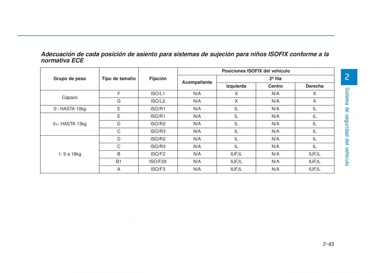 Hyundai i30N Performance manual del propietario / page 60