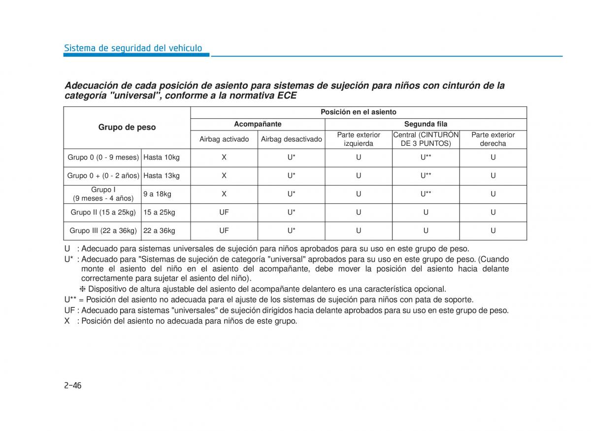 Hyundai i30N Performance manual del propietario / page 63