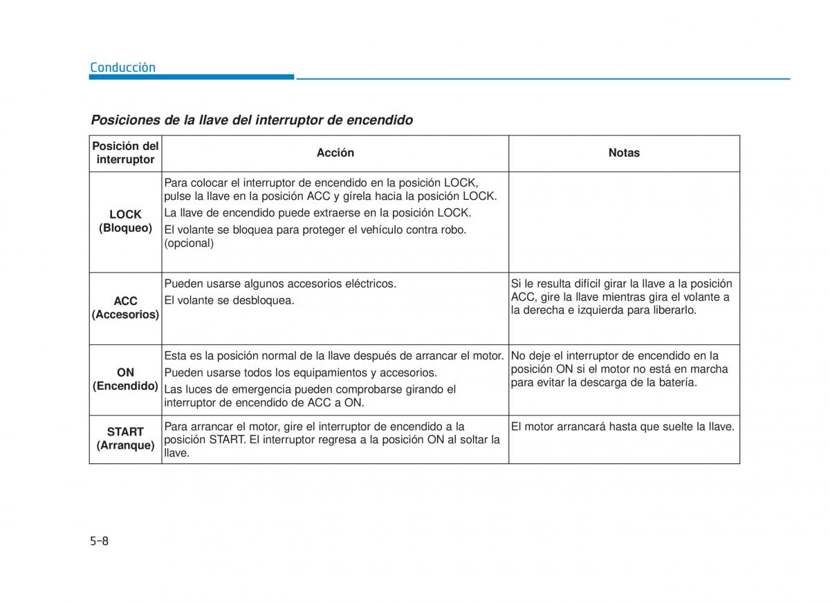 Hyundai i30N Performance manual del propietario / page 292