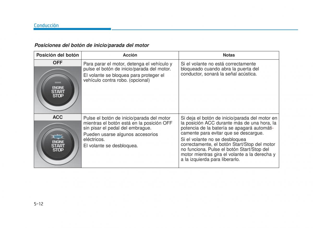 Hyundai i30N Performance manual del propietario / page 296