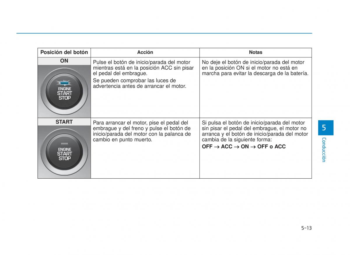 Hyundai i30N Performance manual del propietario / page 297