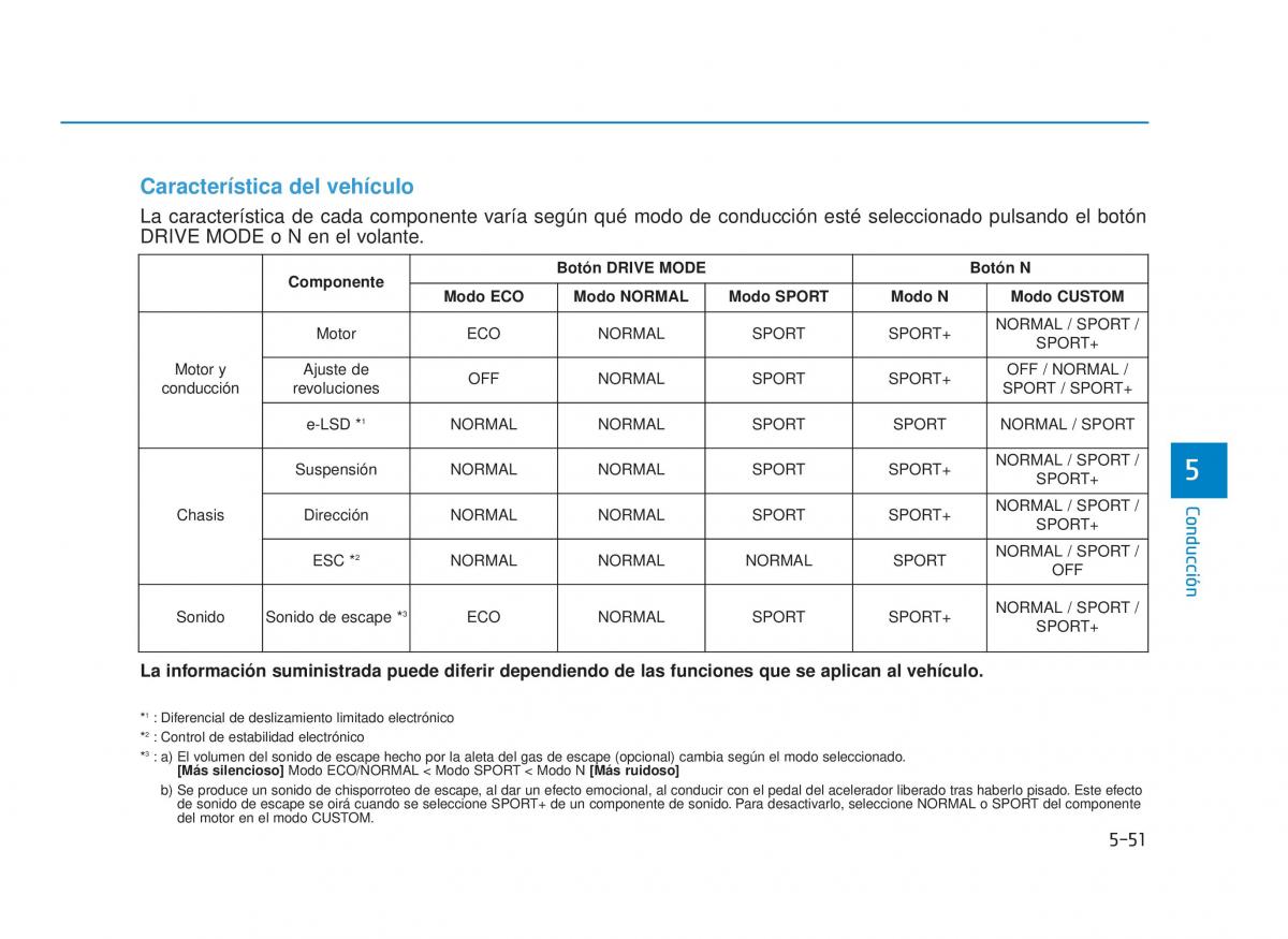 Hyundai i30N Performance manual del propietario / page 335