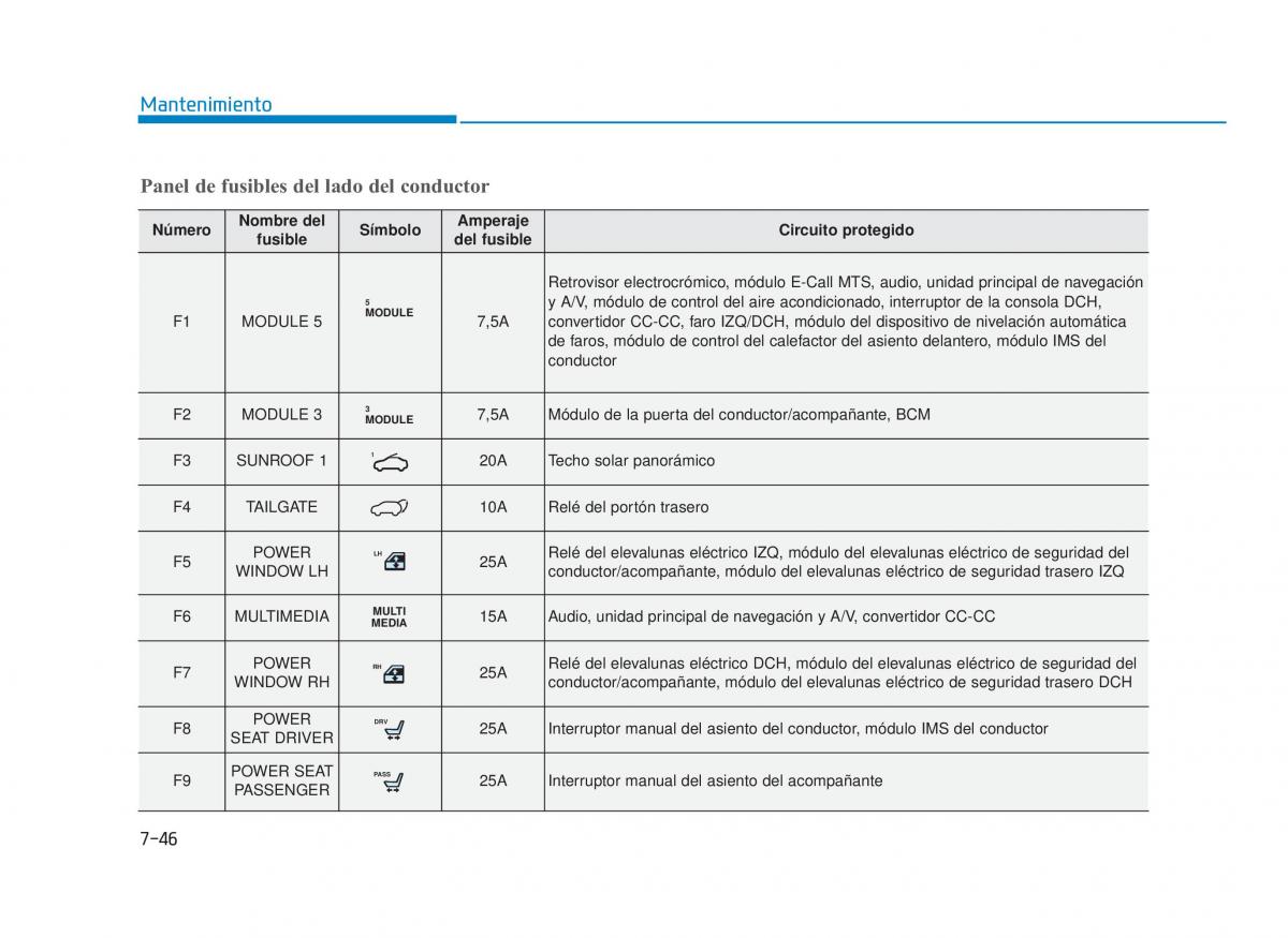 Hyundai i30N Performance manual del propietario / page 501