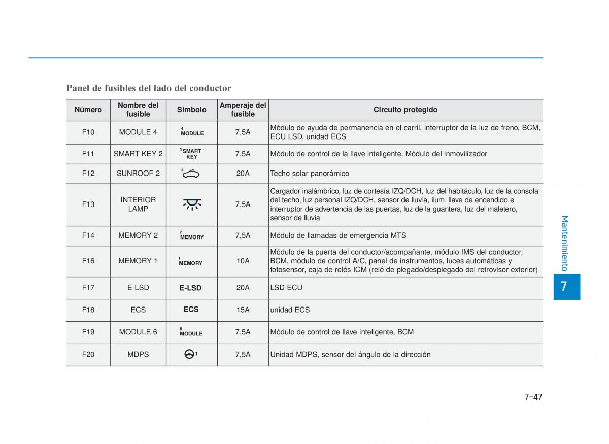 Hyundai i30N Performance manual del propietario / page 502