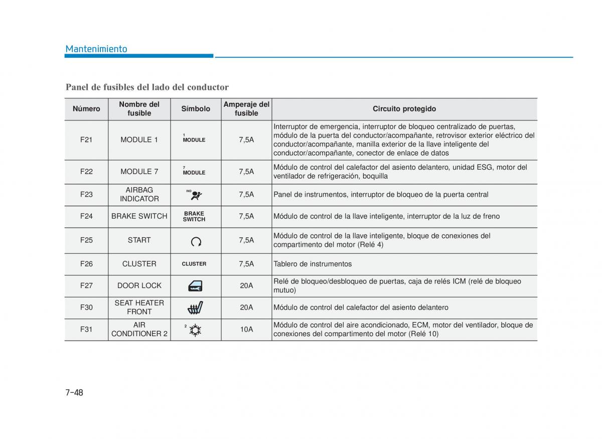 Hyundai i30N Performance manual del propietario / page 503