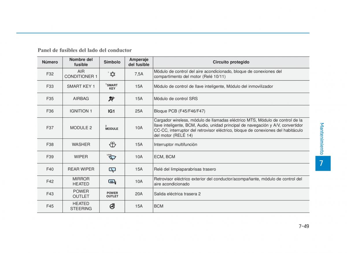 Hyundai i30N Performance manual del propietario / page 504