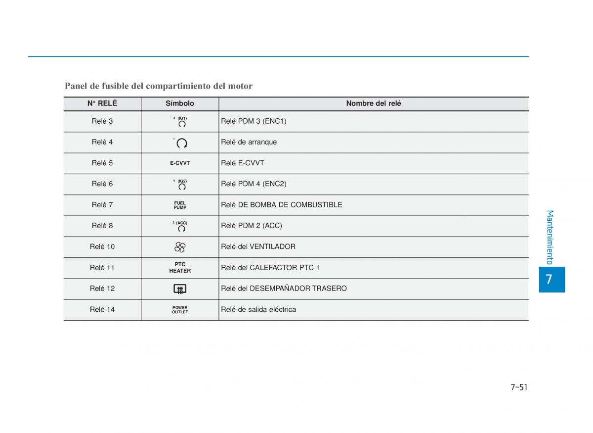 Hyundai i30N Performance manual del propietario / page 506