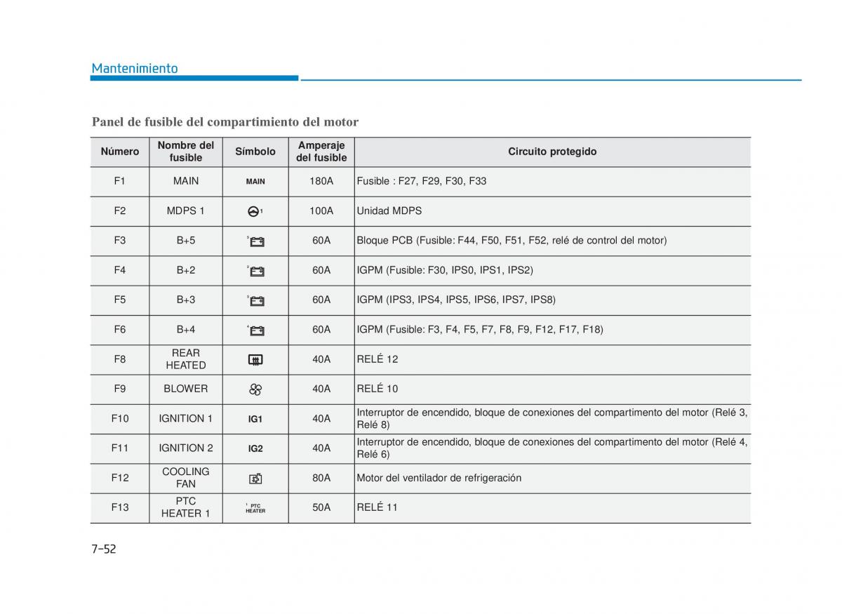 Hyundai i30N Performance manual del propietario / page 507