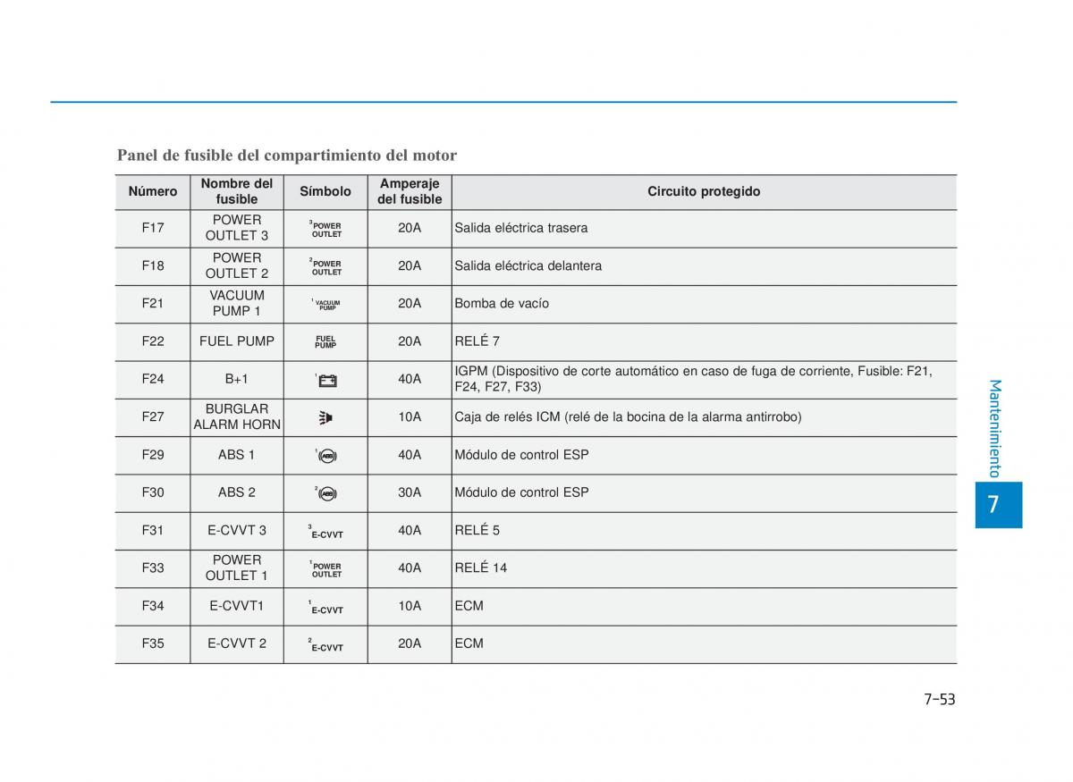 Hyundai i30N Performance manual del propietario / page 508