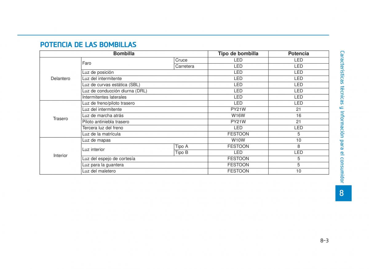 Hyundai i30N Performance manual del propietario / page 537