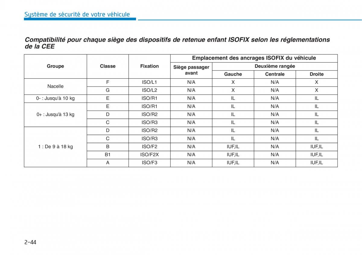 Hyundai i30N Performance manuel du proprietaire / page 63