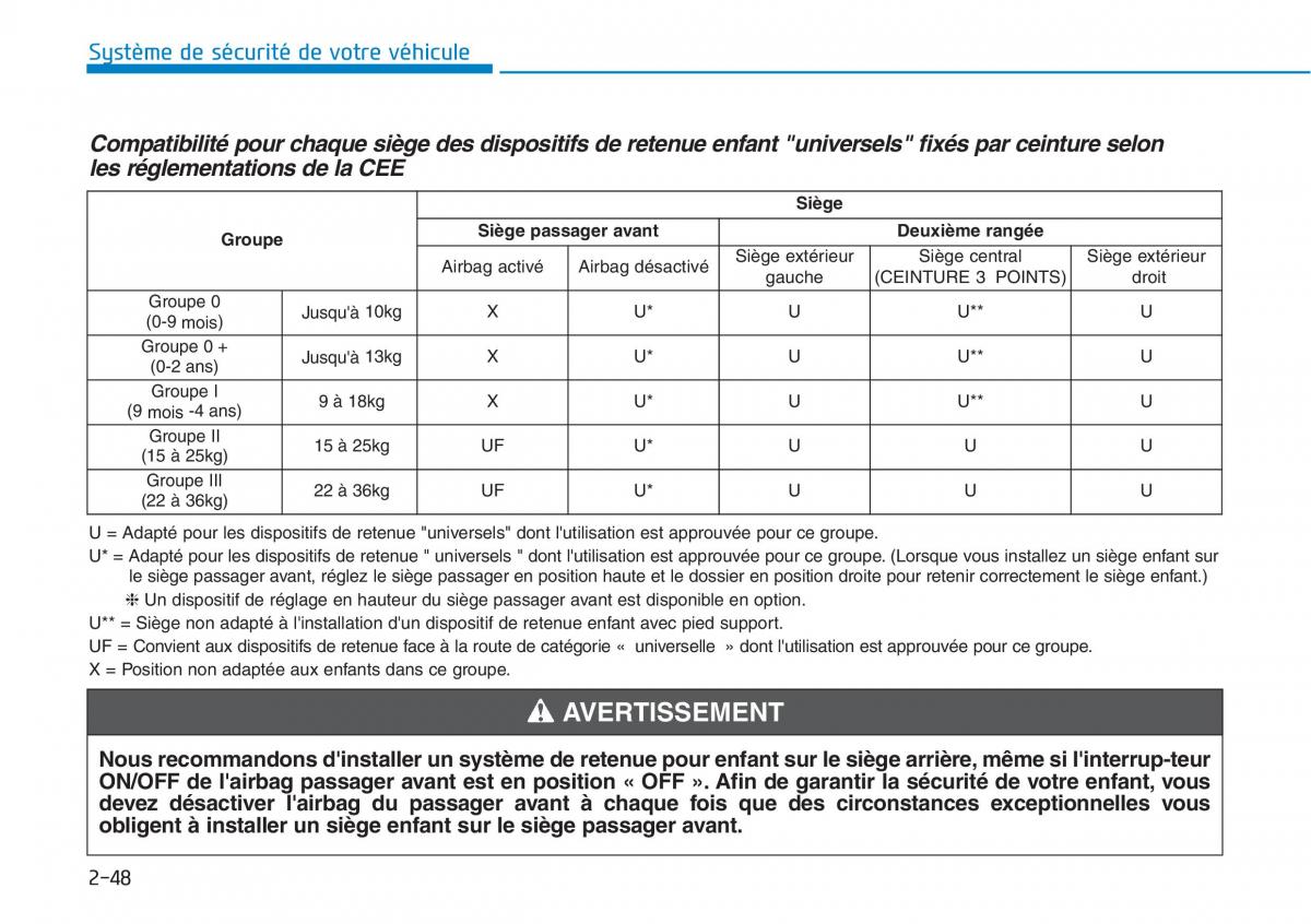 Hyundai i30N Performance manuel du proprietaire / page 67