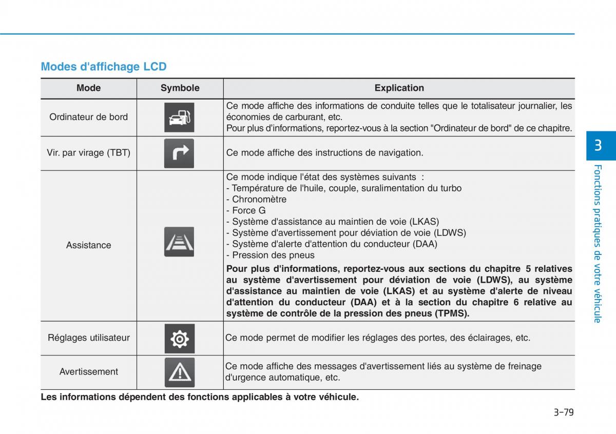 Hyundai i30N Performance manuel du proprietaire / page 168