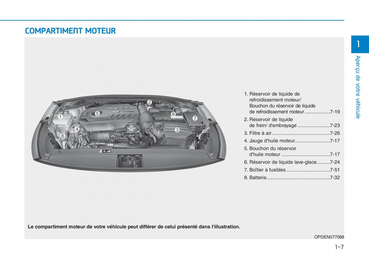 Hyundai i30N Performance manuel du proprietaire / page 19