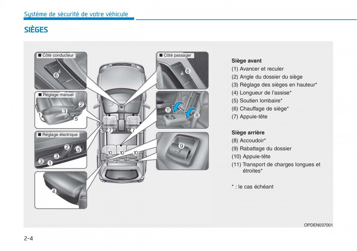 Hyundai i30N Performance manuel du proprietaire / page 23