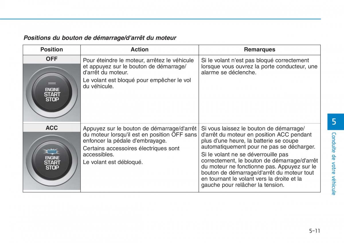 Hyundai i30N Performance manuel du proprietaire / page 292