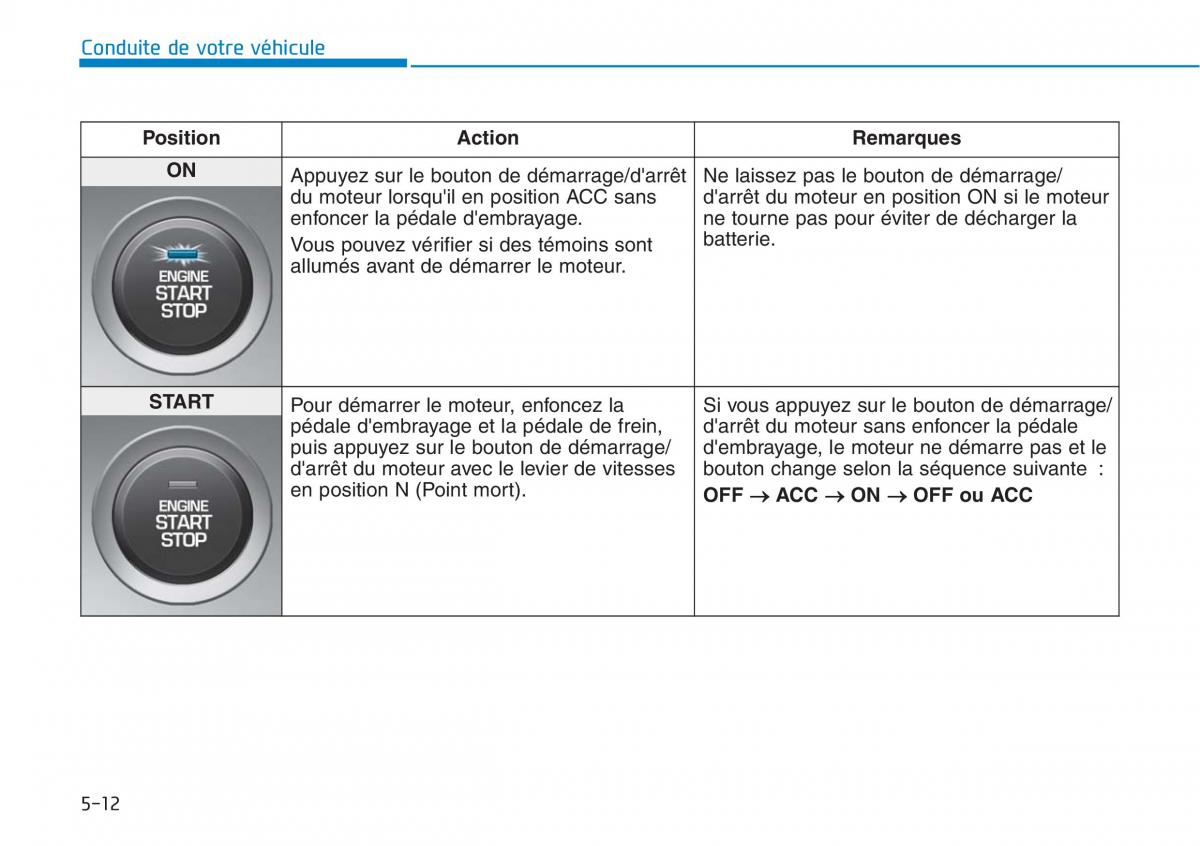 Hyundai i30N Performance manuel du proprietaire / page 293