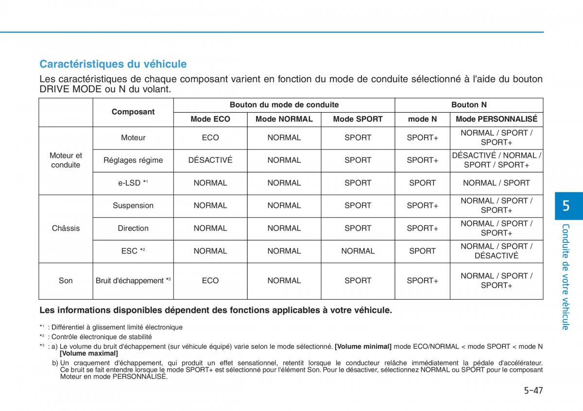 Hyundai i30N Performance manuel du proprietaire / page 328