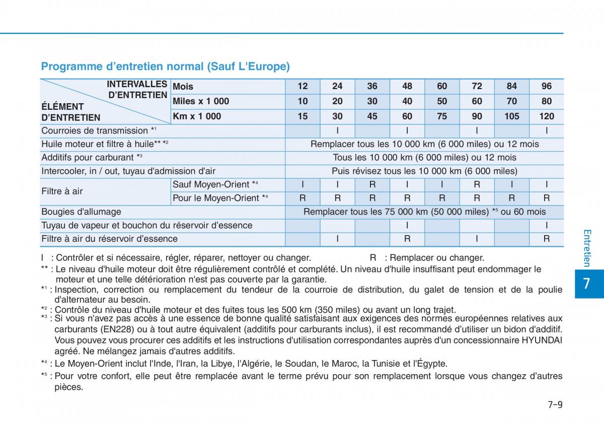 Hyundai i30N Performance manuel du proprietaire / page 457