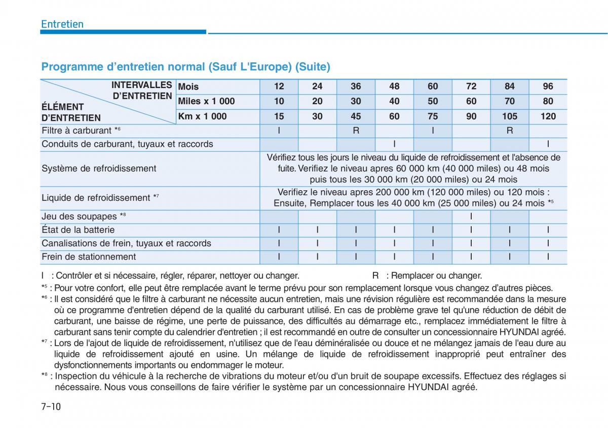 Hyundai i30N Performance manuel du proprietaire / page 458