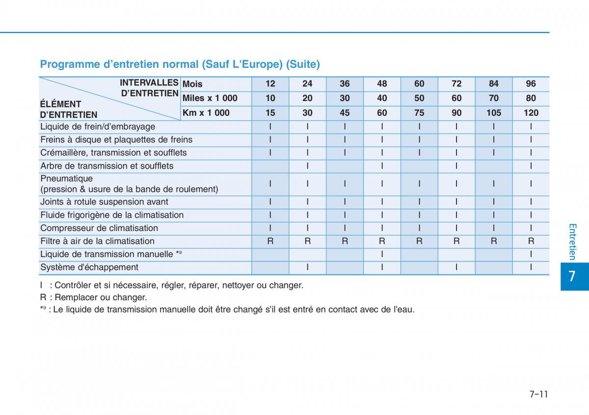 Hyundai i30N Performance manuel du proprietaire / page 459