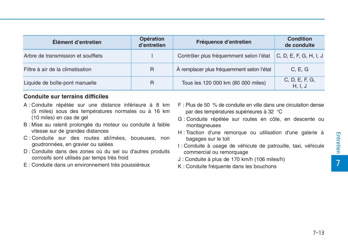 Hyundai i30N Performance manuel du proprietaire / page 461