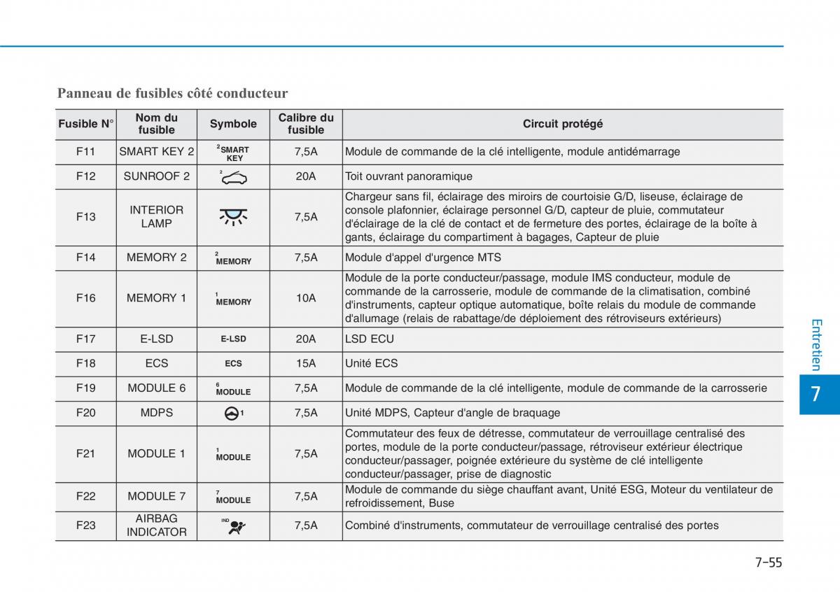 Hyundai i30N Performance manuel du proprietaire / page 503