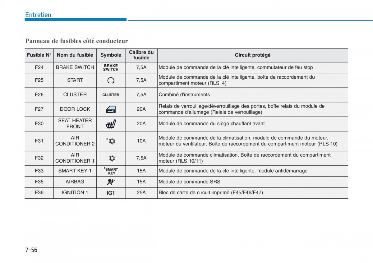 Hyundai i30N Performance manuel du proprietaire / page 504