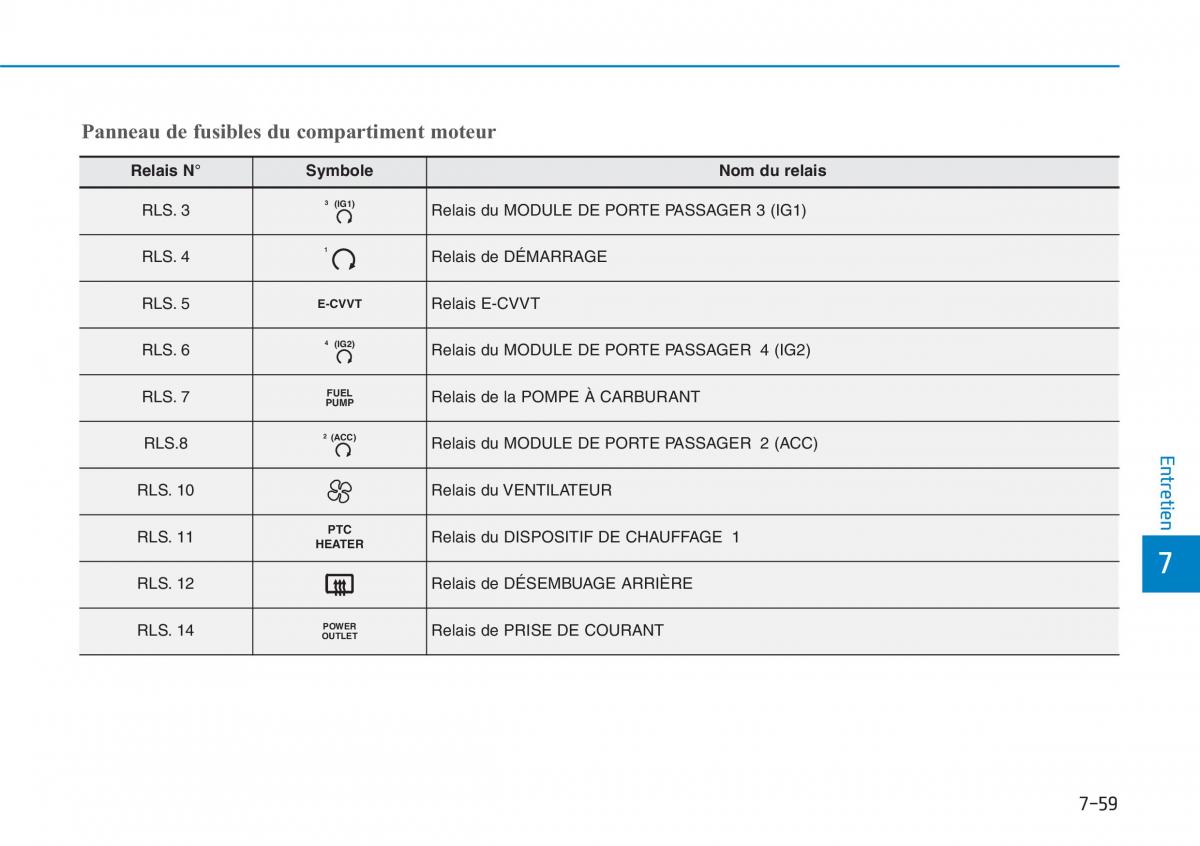 Hyundai i30N Performance manuel du proprietaire / page 507